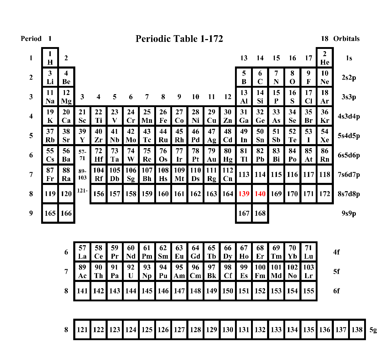 Pyykko's Extended Periodic Table